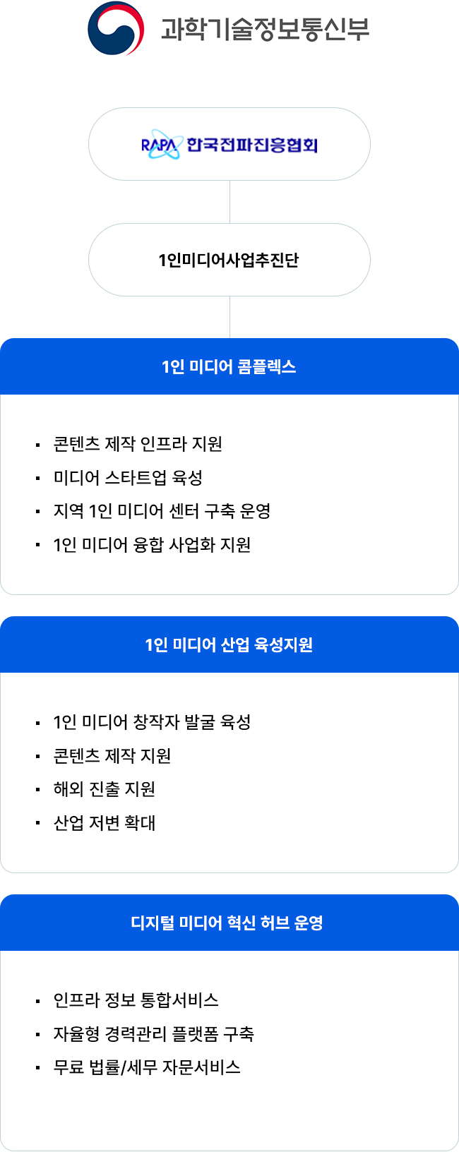 조직 안내